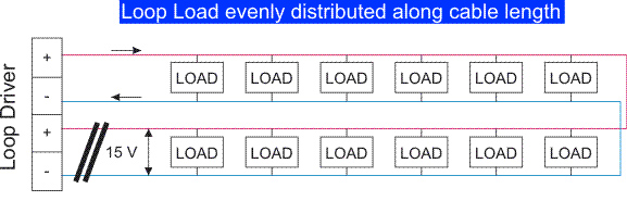 Loop Calculator