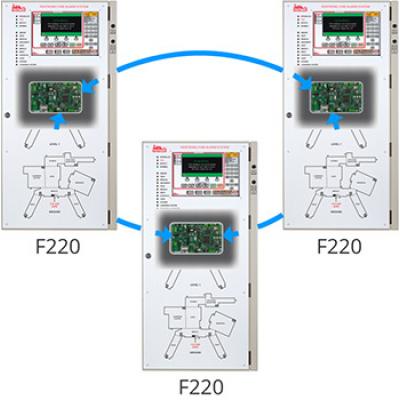 Pertronic Net2 Network